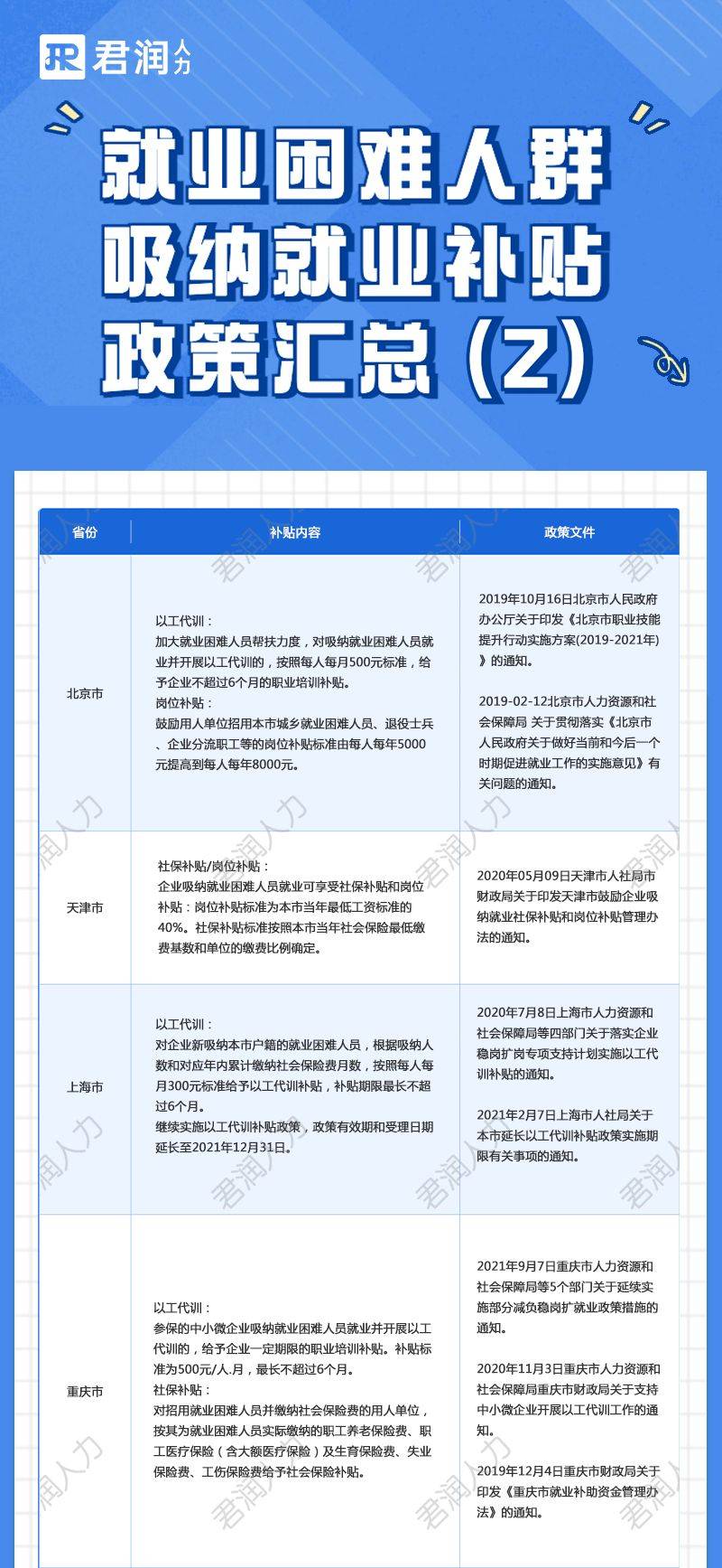 就业培训补贴政策依据 8ac6f1ebc1a54b5c8ff03b6cae668380.jpeg