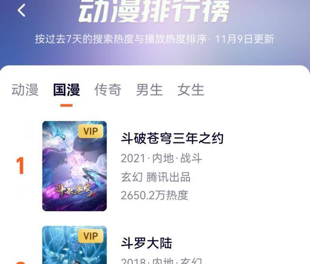 斗破苍穹药鼎排行榜_1月份动漫影响力榜单出炉,斗破苍穹进入前五,第一名意料之中