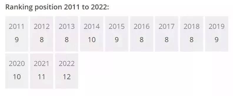 排名|英国最“保值”的9所大学是......