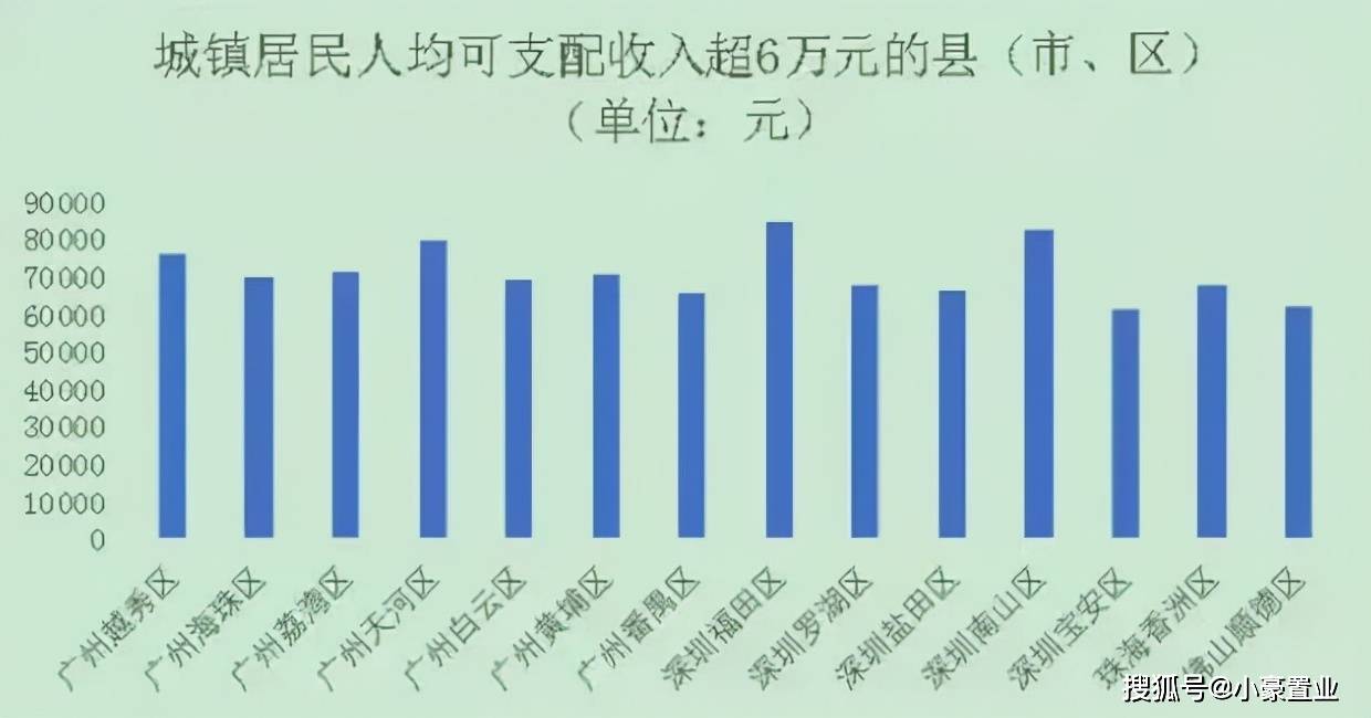 2021年广州人均GDP_东莞人均收入达5万元了!2021年东莞GDP已破7600亿
