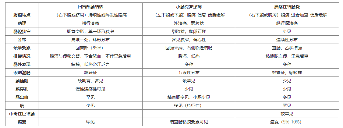 克罗恩病发病率图片