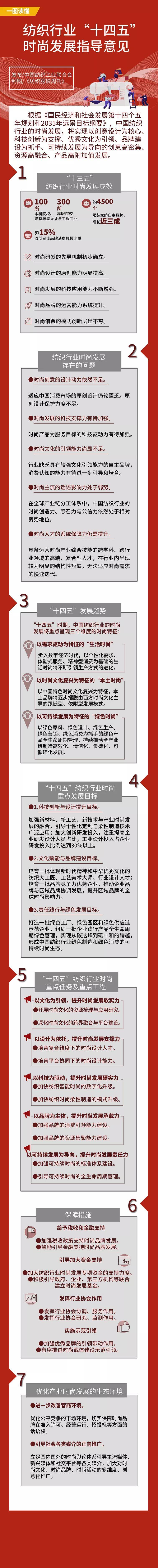 纲要 纺织行业“十四五”《科技、时尚、绿色发展指导意见》之时尚篇