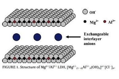 西部镁业首批"水滑石" 镁基插层结构功能材料试产成功_项目