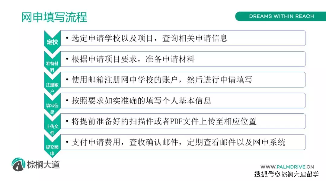 成绩单|提交网申前，你需要这份自查清单。