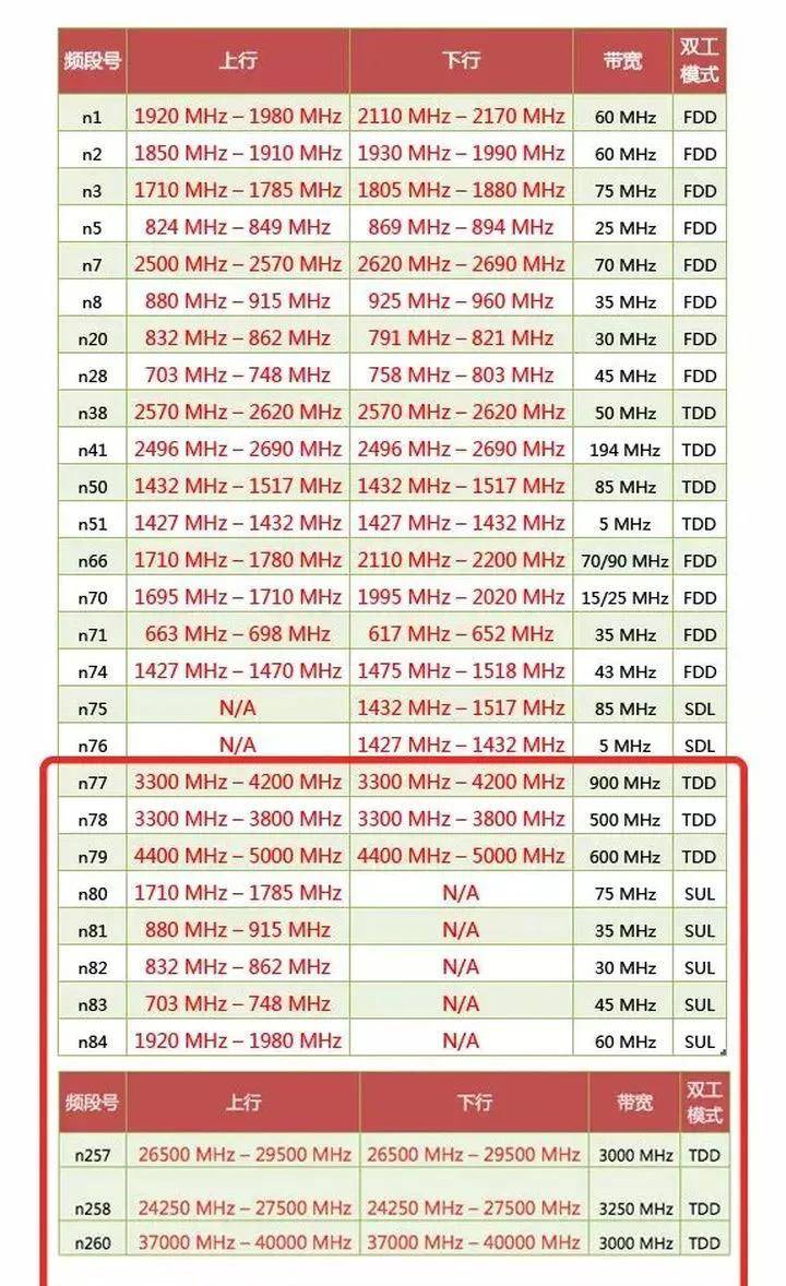 我们平常对5G都有哪些误解？