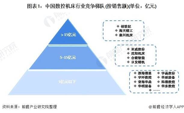 数控冲床排行_数控机床!国内上市公司排名第五!上半年净利增超4成!来自苏州(2)