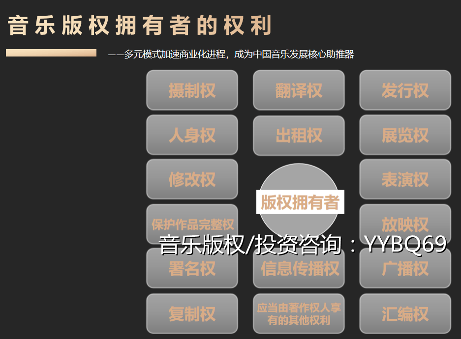 如何购买一首歌的使用权 如何购买一首歌的使用权
