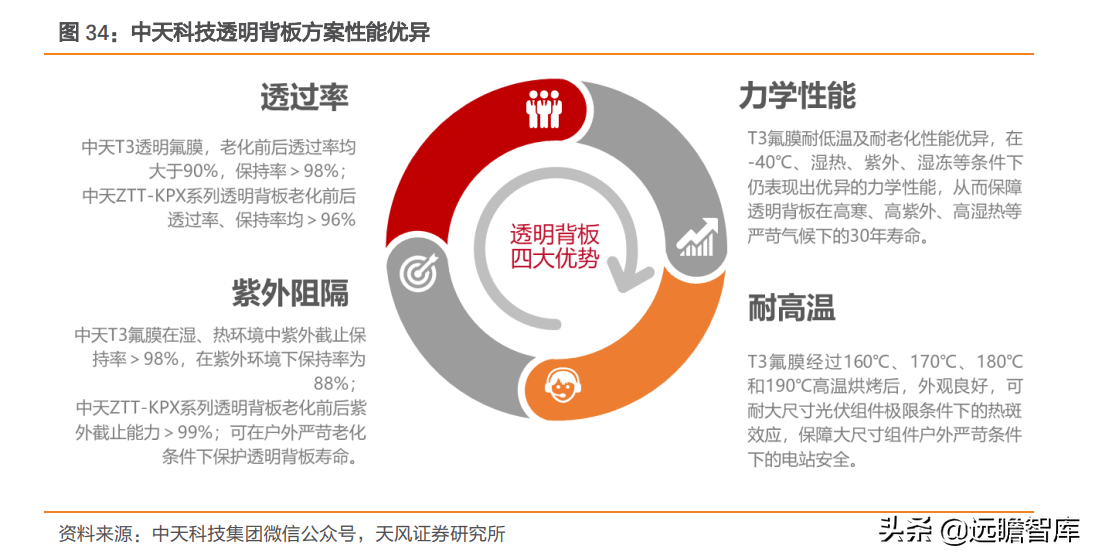 科技新能源储能板块 000fcd449ef3407699f25e45feed2b5e.png