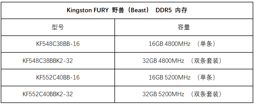 平台|搭配Intel第12代酷睿CPU，DDR5内存表现几何？