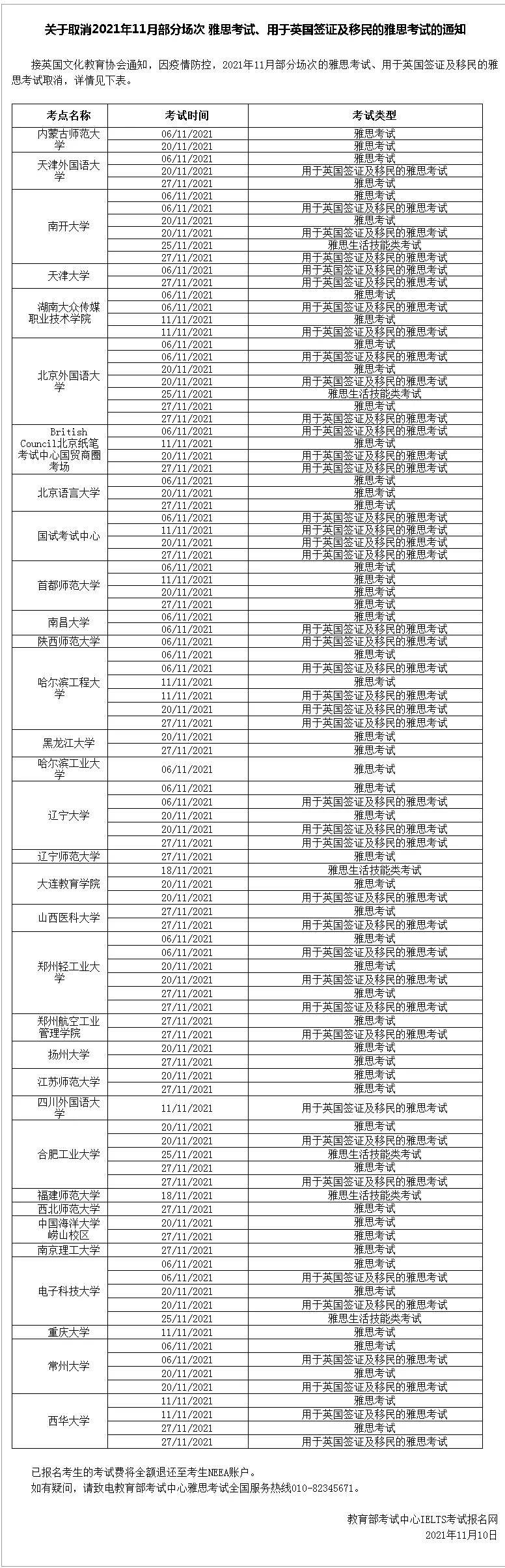 大学|雅思11-12月考场取消、报考截止、成绩单寄送等通知（11.11更新）