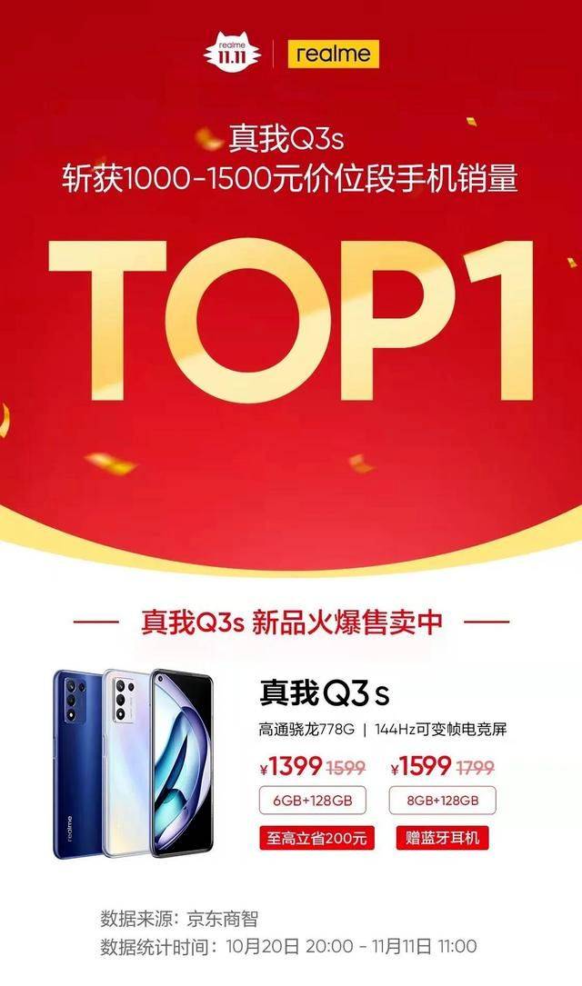 realme成双十一最大赢家，明年首款高端旗舰机将要亮相