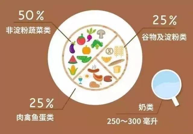 饮食|六成糖尿病患者存在饮食误区,你中了几个?