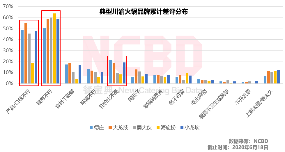 肥牛火锅排行_官方推荐!2019重庆火锅前10强排名(2)