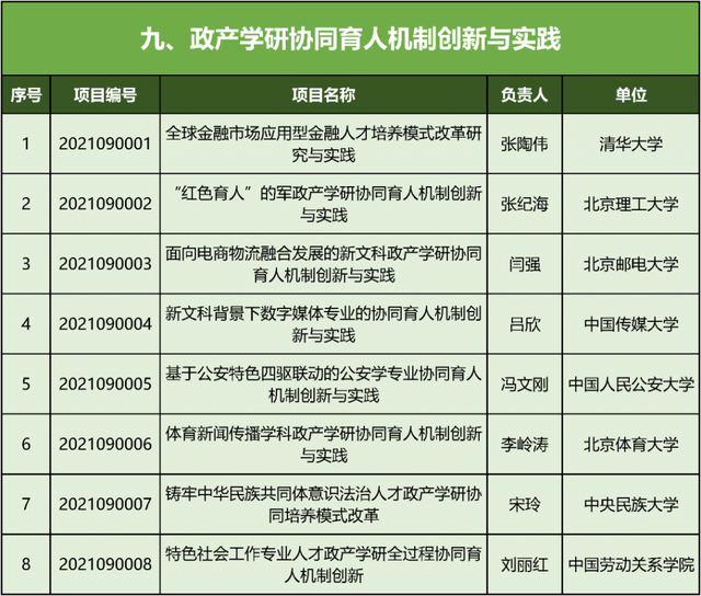 文科|教育部首批“新文科”立项：北京高校198个项目入选