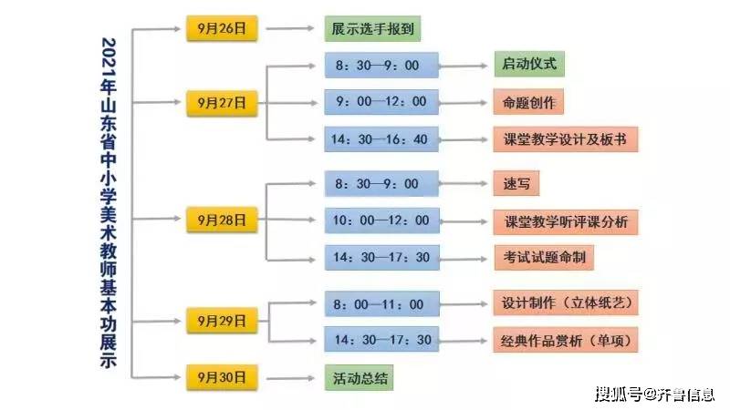 比赛后总结的重要性