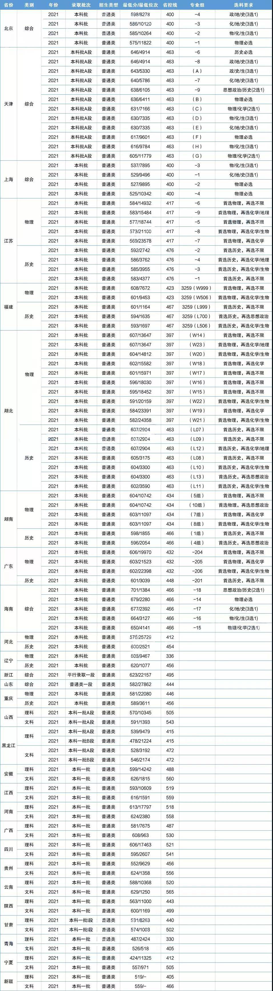 名单|有效期6年！教育部官宣师范类专业认证名单，想读师范必看！