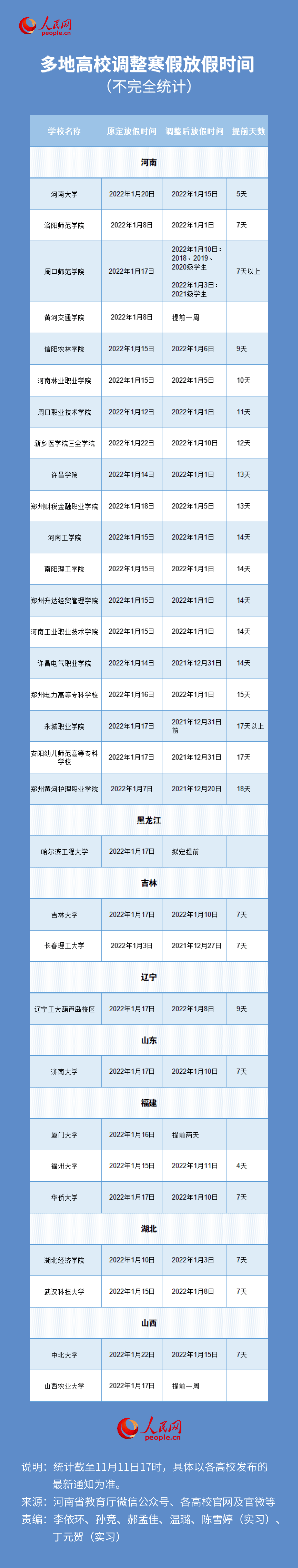 长春|这些高校，寒假提前！涉及吉林大学、长春理工大学...