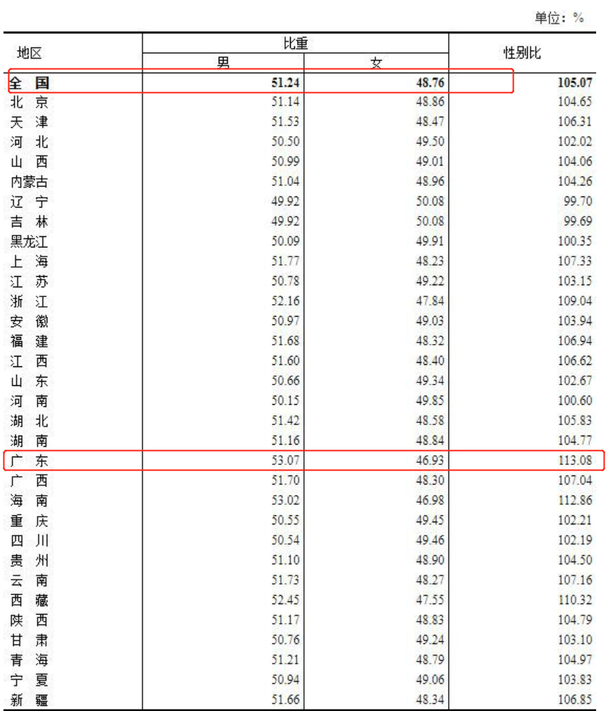 家长|女儿不肯上幼儿园，原因让人哭笑不得：班上18个男孩，6个女孩