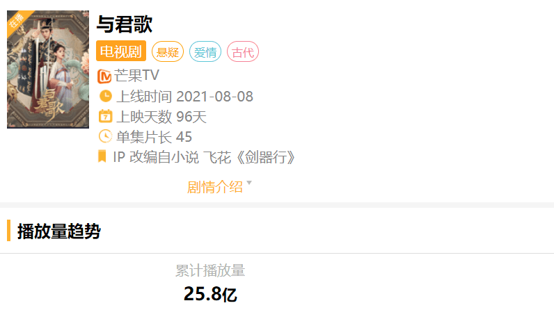 双女主|《与君歌》25亿后，成毅新剧将定档，这次能反超自己吗？