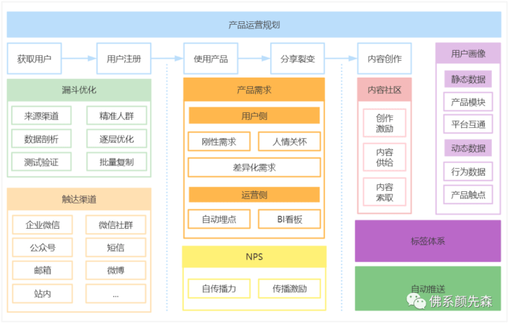 元宇宙概念是什麼意思心理諮詢師創業跟隨大趨勢應用互聯網運營大有可