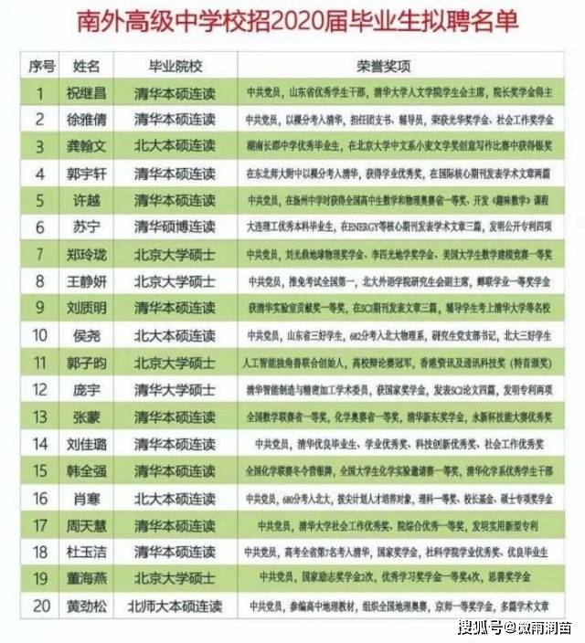 清北毕业生当中小学老师 是丰厚待遇的牵引 还是教育情怀的浸润 北生