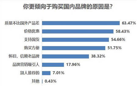 品牌|为宁夏葡萄酒文化赋能，凯仕丽如何触达年轻消费者