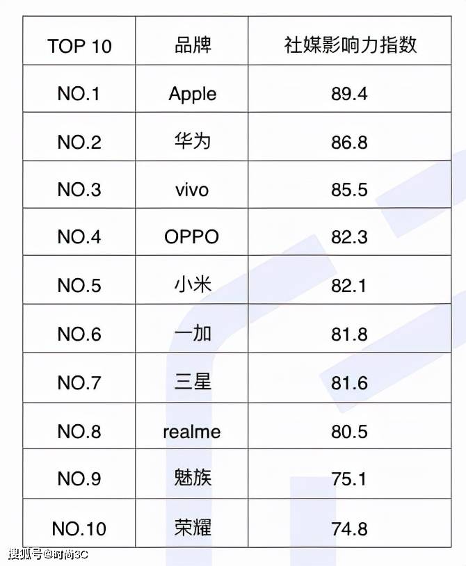 30+姐姐钟爱品牌出炉 慧科讯业联合FT中文网发布“慧科年度金榜”