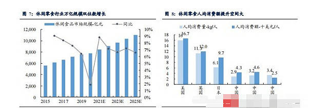 食品|良品铺子——未来的路是优还是良？