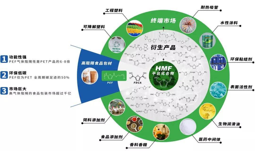 首发打造生物基材料创新平台中科国生完成数千万元天使轮融资