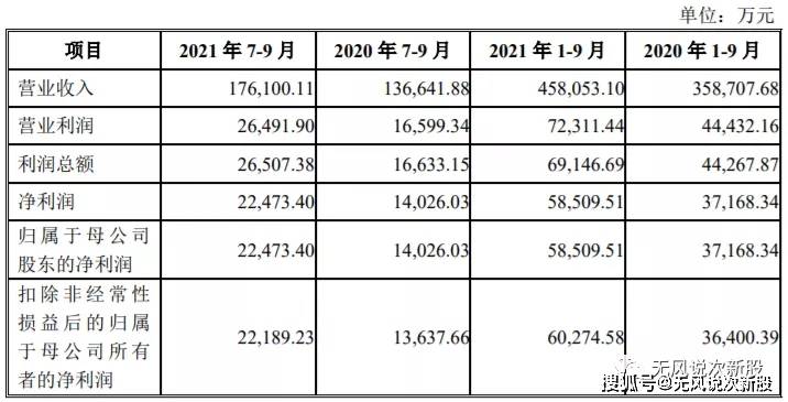 原创华塑股份600935估值分析和申购建议