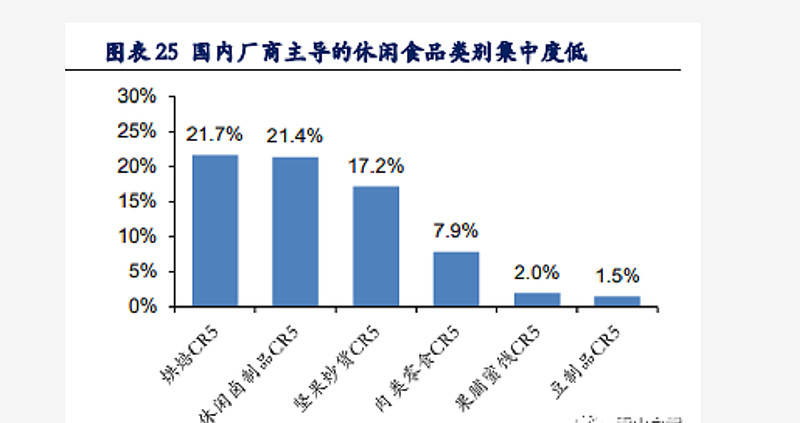 食品|良品铺子——未来的路是优还是良？