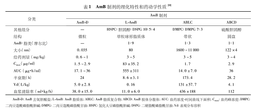 霉菌病|安必素（AmBisome）——毛霉菌感染的一线治疗药物