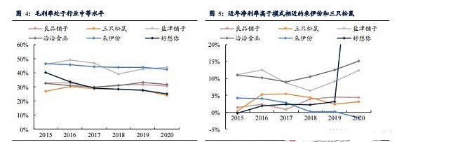 食品|良品铺子——未来的路是优还是良？