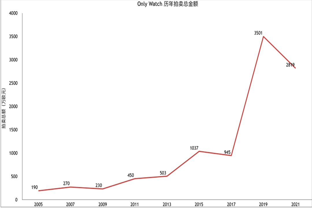 制表Only Watch这个名利场