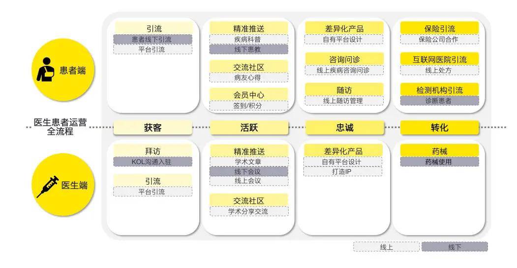 方式|安永：解码重疾患者流量运营的关键