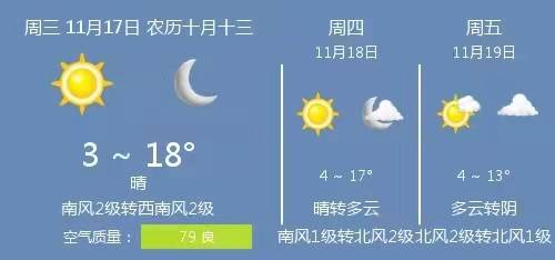 21年11月17日衡水的天气 温度