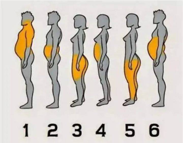 并发症|最全科普|我国血糖异常人数过半,糖尿病的自测、预防、高危人群!