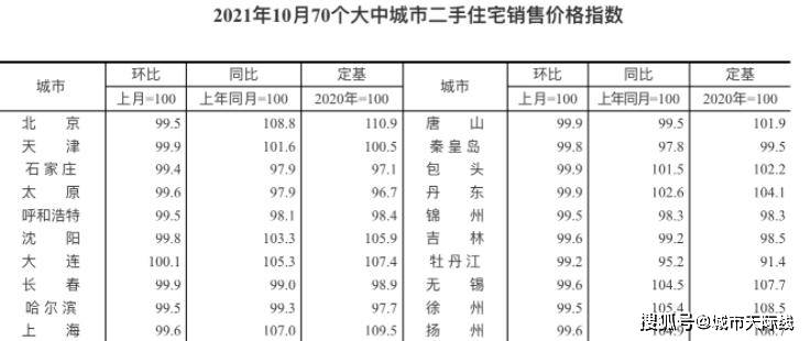 石家庄有贝壳丨带看热榜火！套均85次高带看 你想买的好房都bsport体育在这(图1)