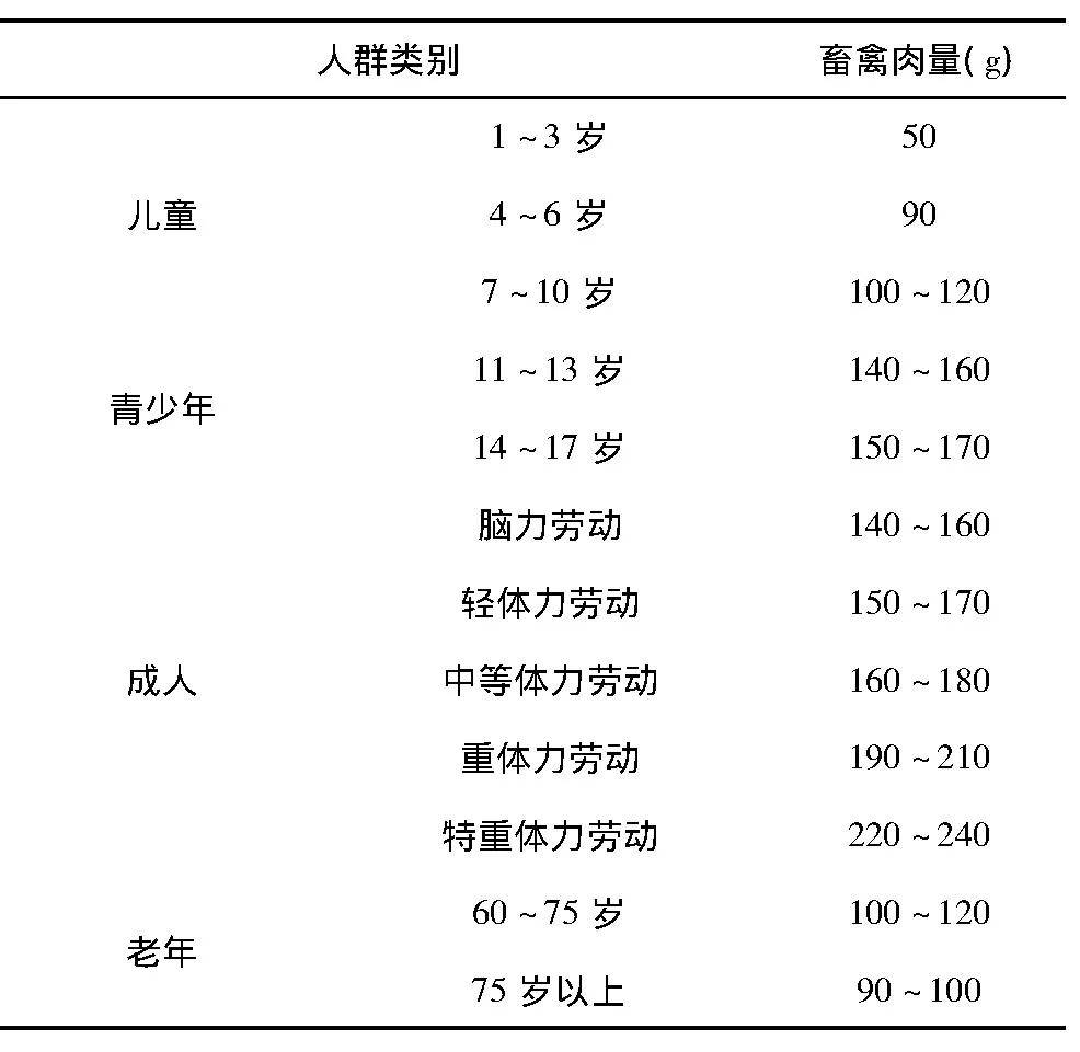 人体|吃肉也能减肥？吃肉的真相，原来是这样