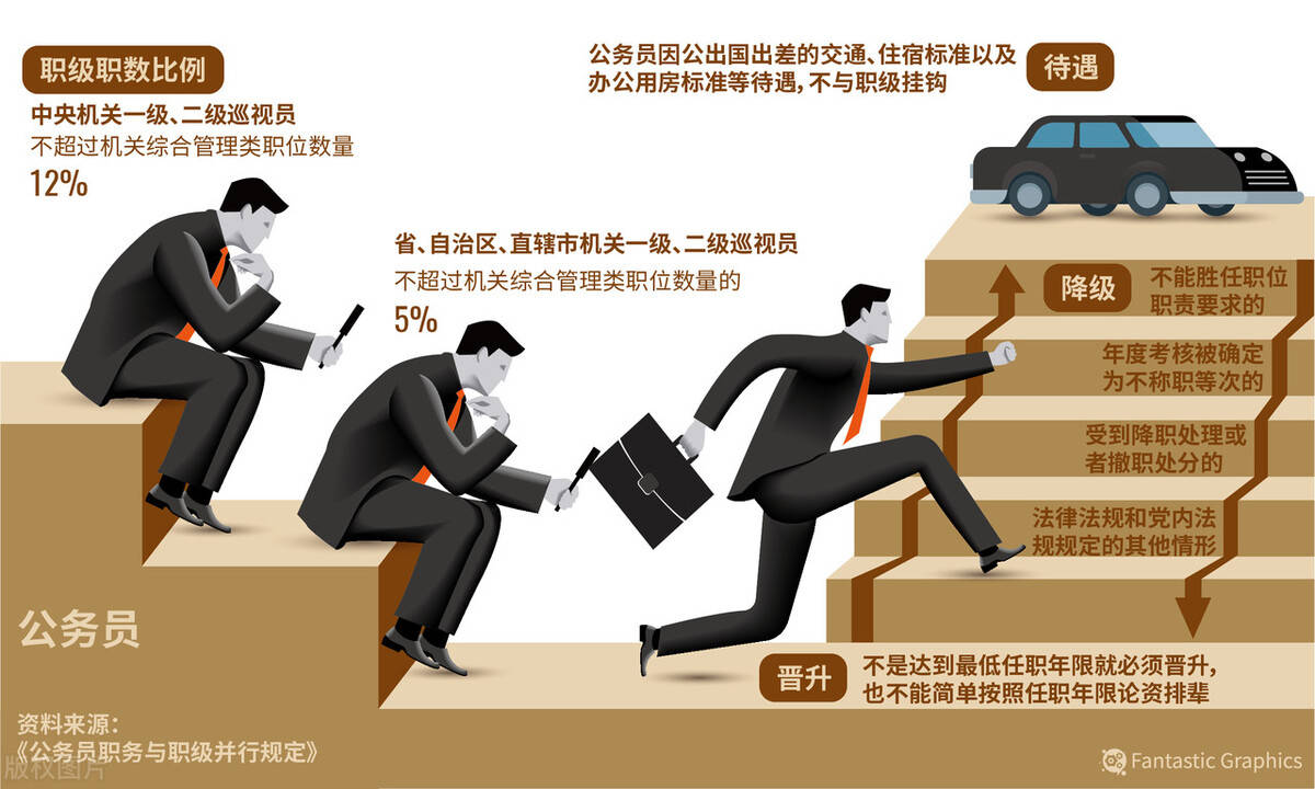 省直公务员和市直公务员的区别是什么？_搜狐网