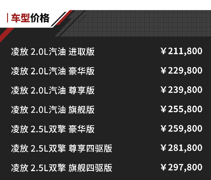 18万起!一汽丰田凌放harrier正式上市