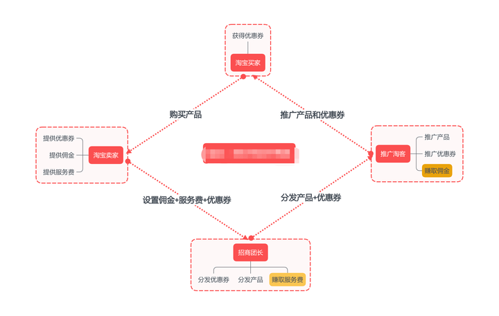 2021年阿里供应链淘宝团长模式为何称为电商风口