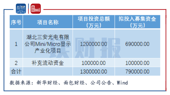 三安光电招聘_LED行业门户 LED电子商务平台(2)