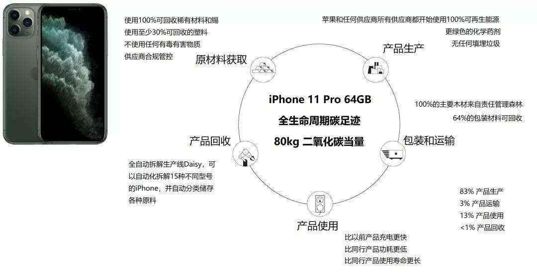 实务贴丨产品碳足迹核算方法和流程-碳中和人才平台