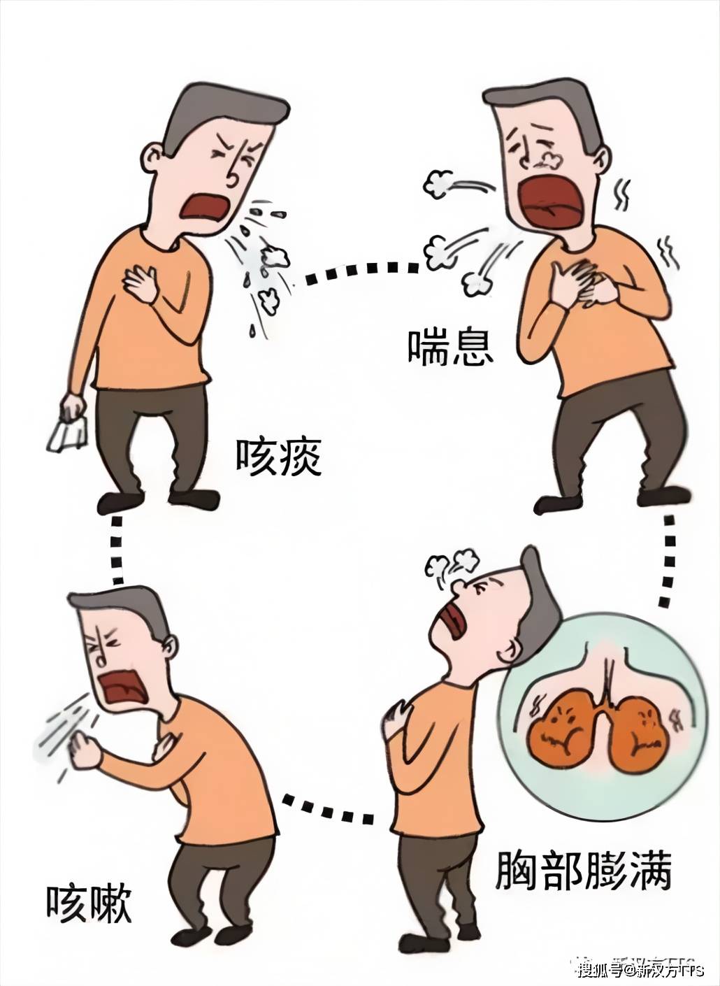 世界慢阻肺日慢阻肺是什么病能治愈吗请看这里