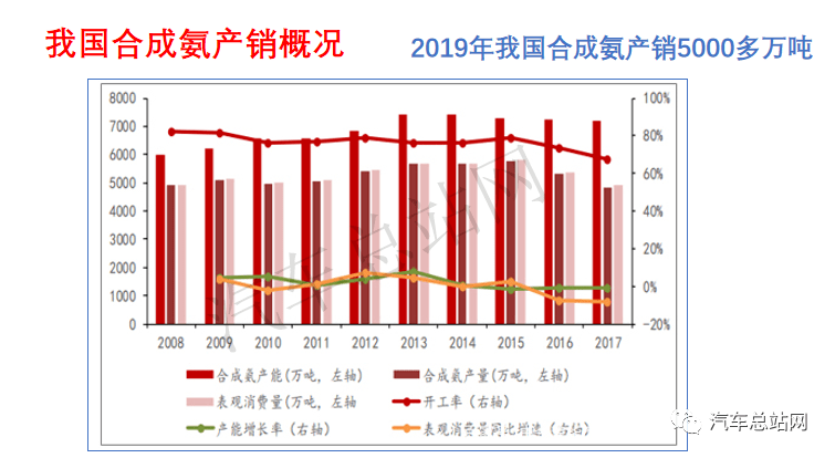 清华大学毛宗强教授：“氨可作为氢基能源”如何担当脱碳大任？
