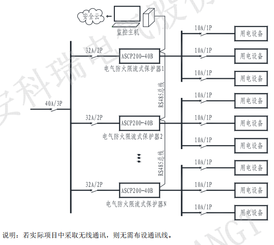 ascp200-40b電氣防火限流式保護器