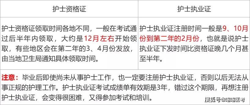 培訓護士資格考試考什么_護士資格考試培訓_培訓護士資格考試內容