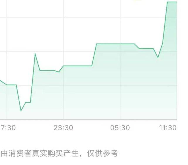 鞋贩子狂欢大量耐克dunk突然暴涨不是说崩盘了吗