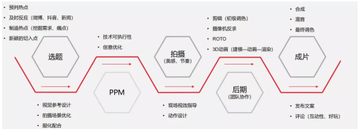 女神|MobileBox：两条视频涨粉511.3W，虚拟女神在抖音爆红，这就是元宇宙？